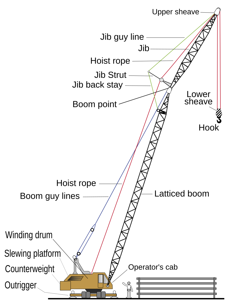 La grue